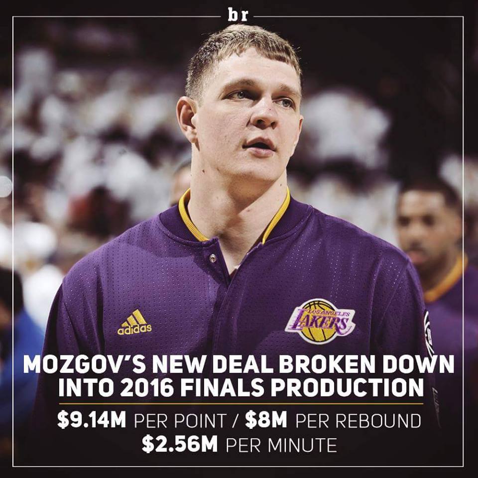 Timofey Mozgov